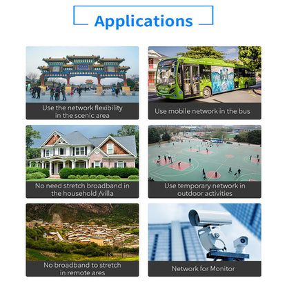 Wireless Card Industrial-grade Full Netcom Router