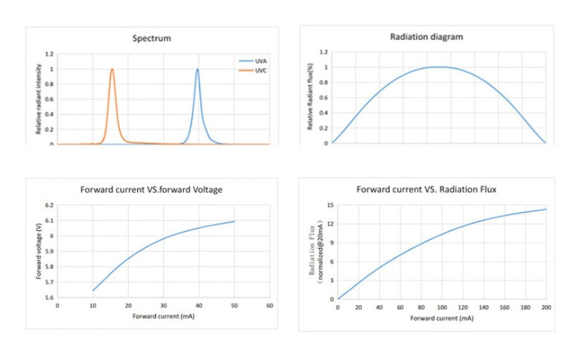 QBA-05 Ultraviolet UVC Handheld Sterilization Stick Sterilization Stick