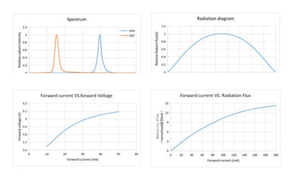QBA-05 Ultraviolet UVC Handheld Sterilization Stick Sterilization Stick